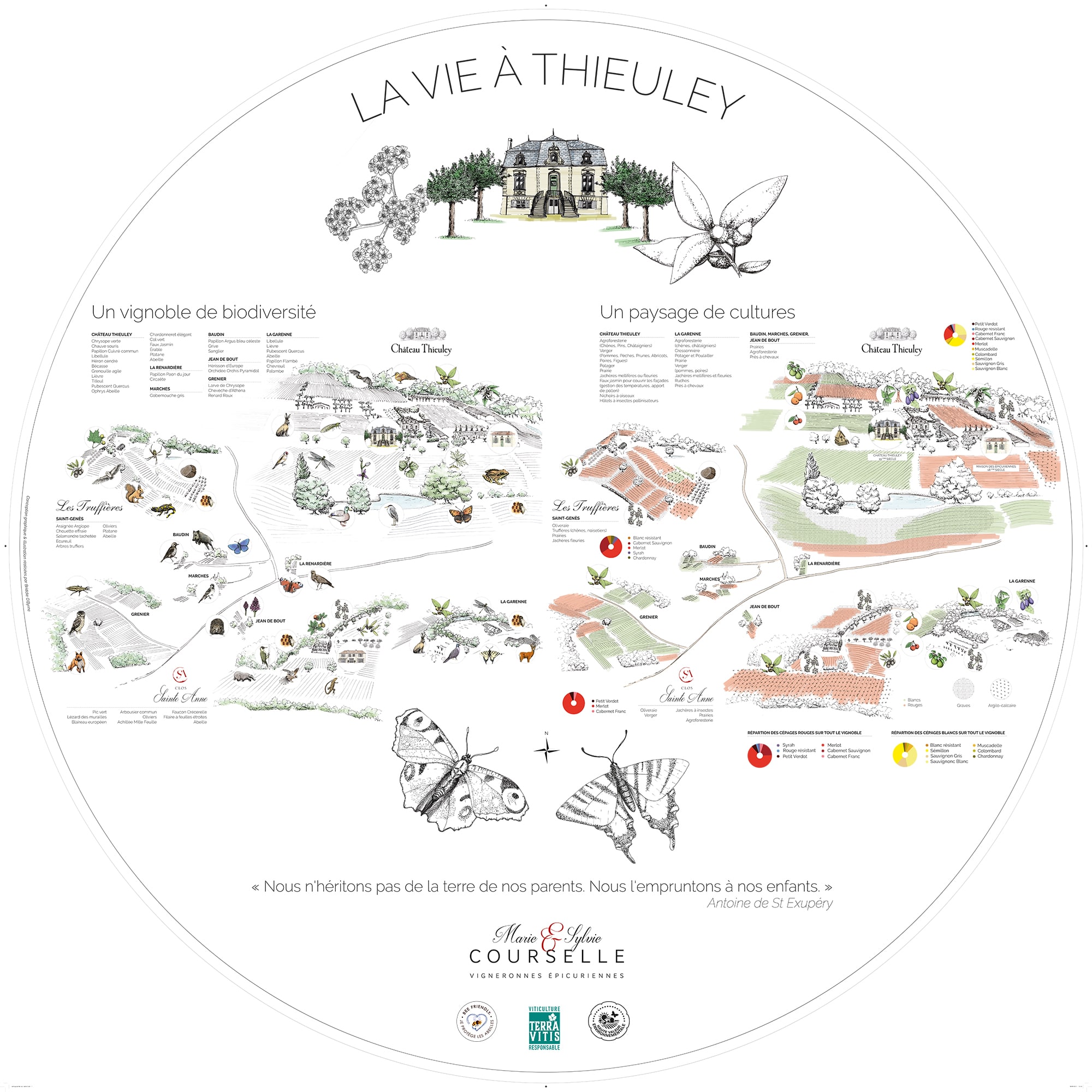 Ch Thieuley-Cartographies sur table